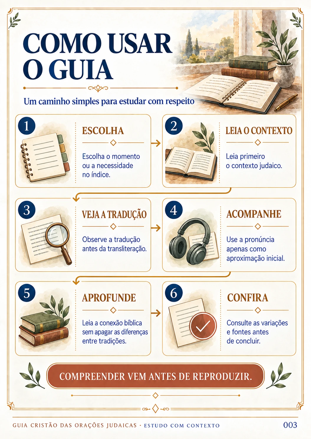 Página Como usar o guia, com o fluxo de consulta em seis passos