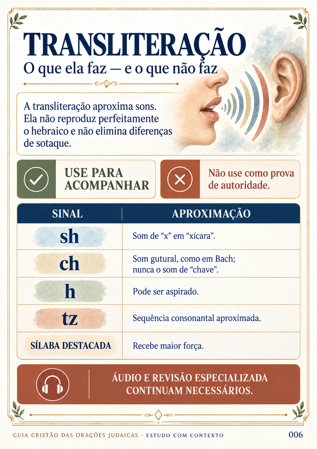 Página sobre transliteração e aproximação dos sons