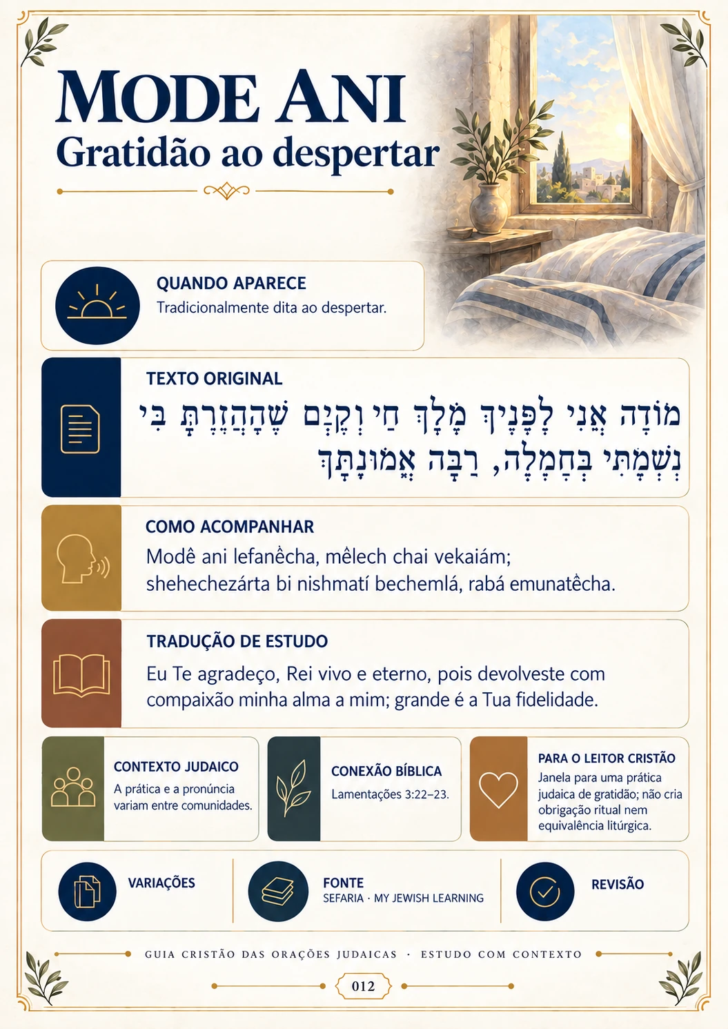 Ficha da oração Mode Ani com texto, transliteração, tradução e contexto