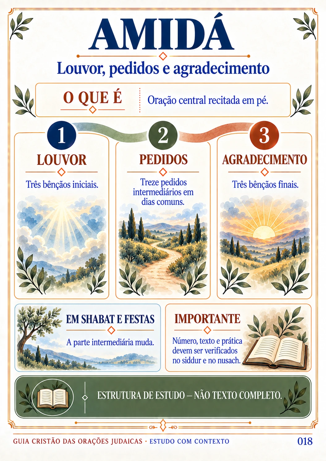 Página com a estrutura de estudo da Amidá